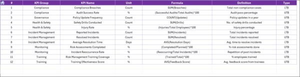 Education and Learning Risk Management KPI Dashboard in Excel - Image 8