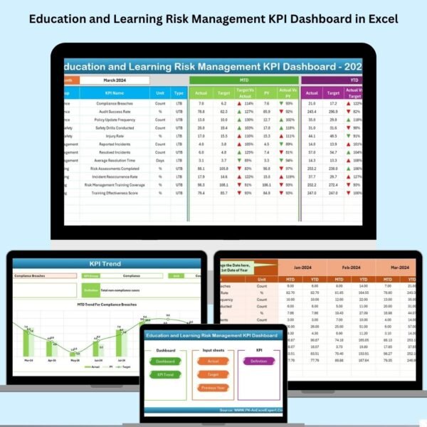 Education and Learning Risk Management KPI Dashboard in Excel