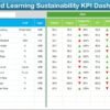 Education and Learning Sustainability KPI Dashboard in Excel - Image 3