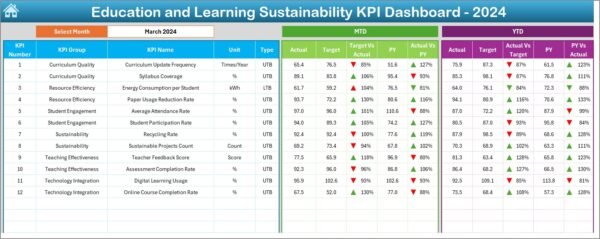 Education and Learning Sustainability KPI Dashboard in Excel - Image 3