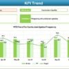 Education and Learning Sustainability KPI Dashboard in Excel - Image 4