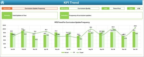 Education and Learning Sustainability KPI Dashboard in Excel - Image 4