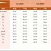 Education and Learning Sustainability KPI Dashboard in Excel - Image 5