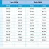 Education and Learning Sustainability KPI Dashboard in Excel - Image 6