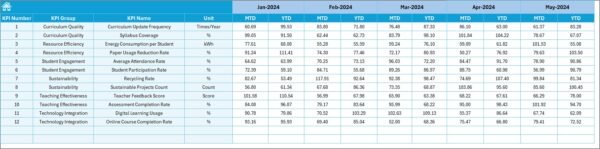 Education and Learning Sustainability KPI Dashboard in Excel - Image 6