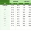 Education and Learning Sustainability KPI Dashboard in Excel - Image 7
