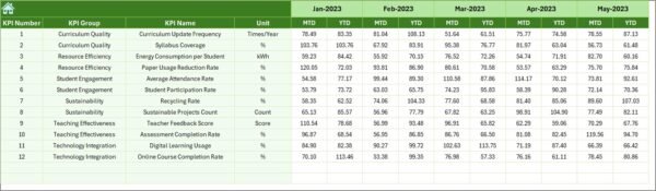 Education and Learning Sustainability KPI Dashboard in Excel - Image 7