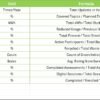 Education and Learning Sustainability KPI Dashboard in Excel - Image 8