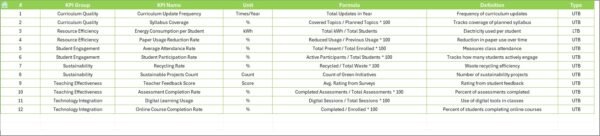 Education and Learning Sustainability KPI Dashboard in Excel - Image 8