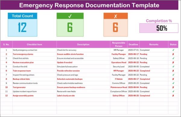 Emergency Response Documentation Checklist in Excel - Image 2