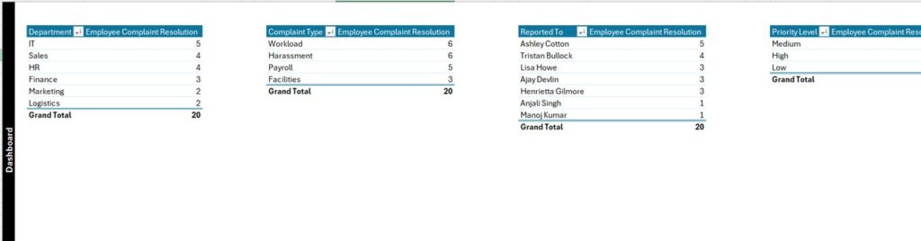 Employee Complaint Resolution Tracker in Excel - Next Gen Templates