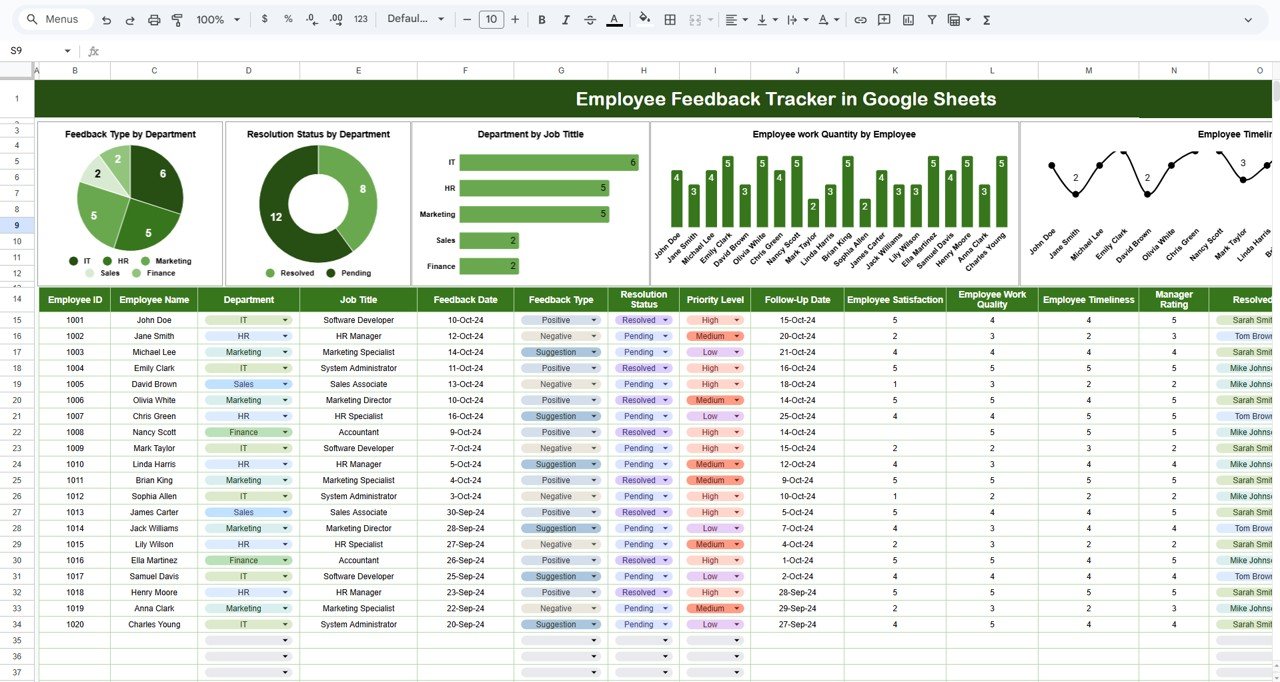 Employee Feedback Tracker in Google Sheets