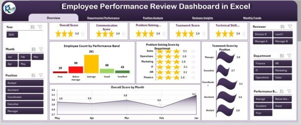 Employee Performance Review Dashboard in Excel - Image 2
