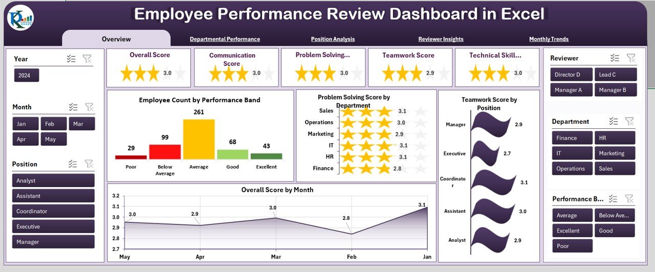 Employee Performance Review Dashboard