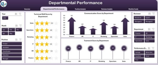 Employee Performance Review Dashboard in Excel - Image 3