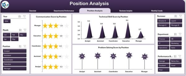 Employee Performance Review Dashboard in Excel - Image 4