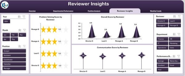Employee Performance Review Dashboard in Excel - Image 5