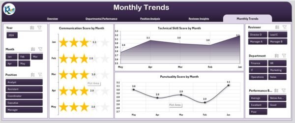 Employee Performance Review Dashboard in Excel - Image 6