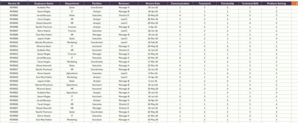 Employee Performance Review Dashboard in Excel - Image 7