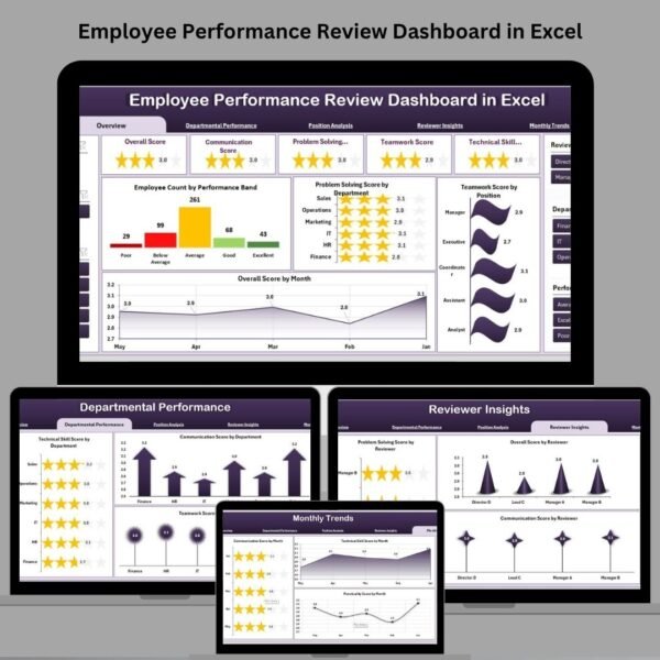 Employee Performance Review Dashboard in Excel