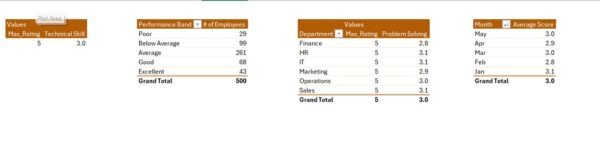 Employee Performance Review Dashboard in Excel - Image 8