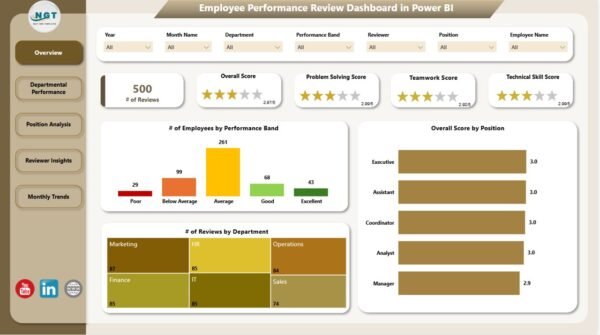 Employee Performance Review Dashboard in Power BI - Image 2