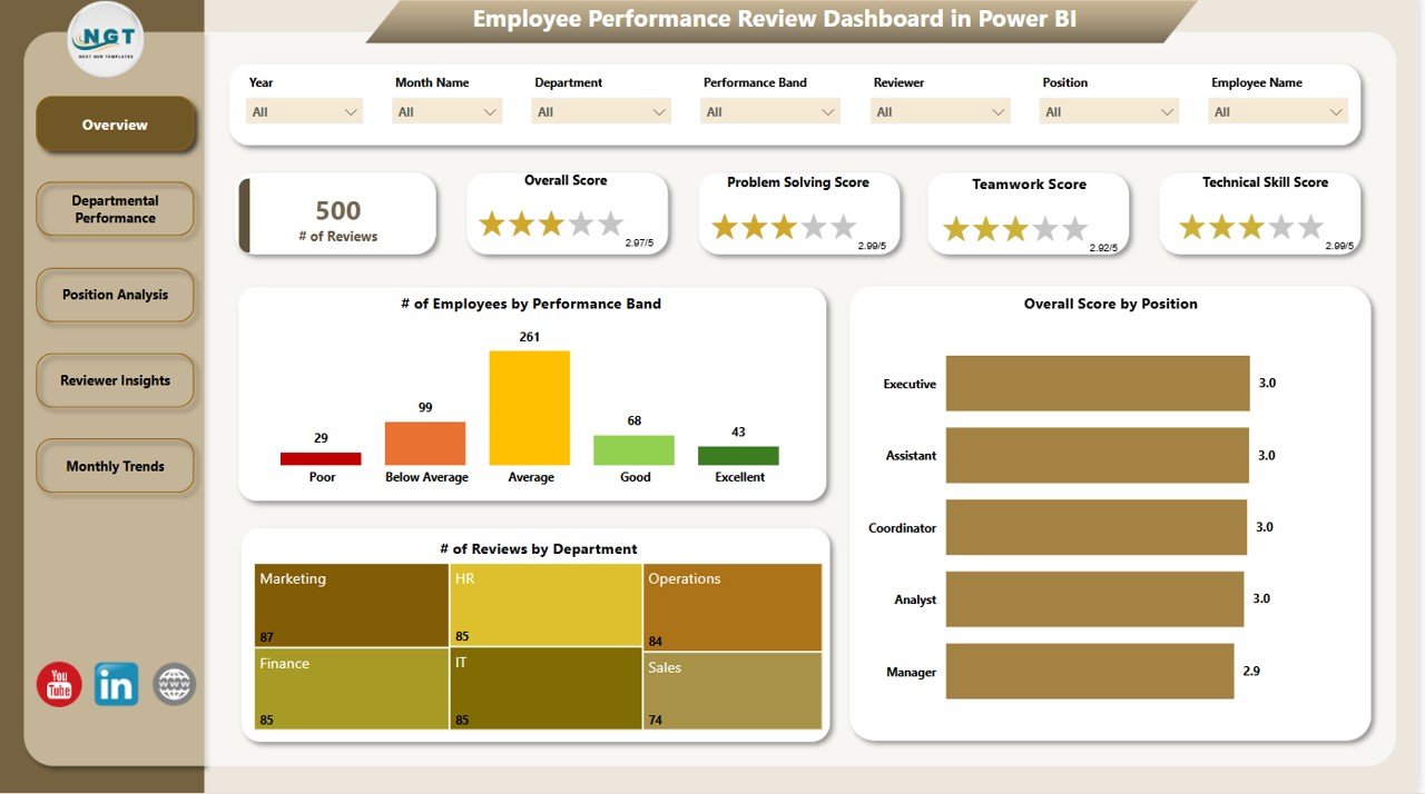 Employee Performance Review Dashboard