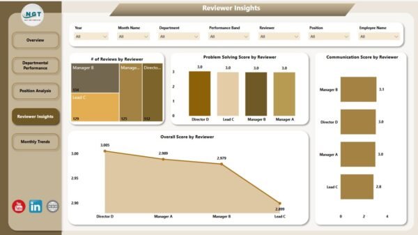 Employee Performance Review Dashboard in Power BI - Image 5