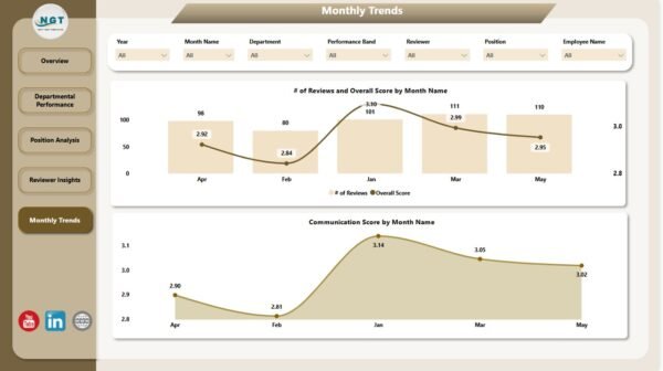 Employee Performance Review Dashboard in Power BI - Image 6