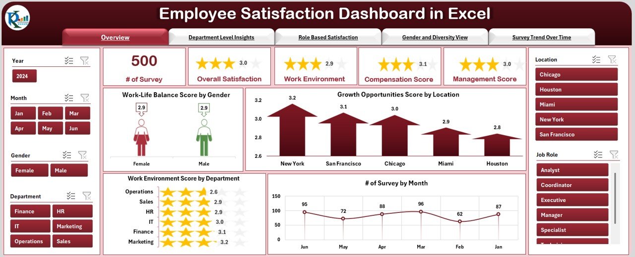 Employee Satisfaction Dashboard