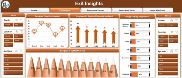 Employee Turnover Dashboard in Excel - Image 3