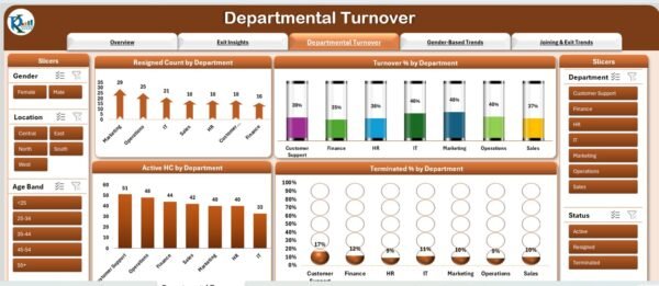 Employee Turnover Dashboard in Excel - Image 4