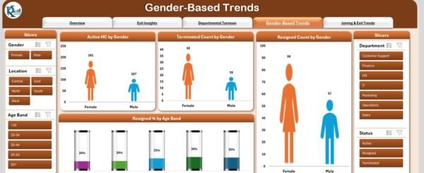 Employee Turnover Dashboard in Excel - Image 5