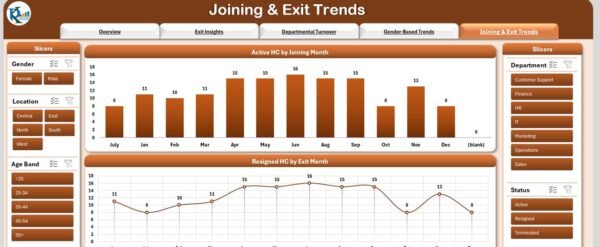 Employee Turnover Dashboard in Excel - Image 6