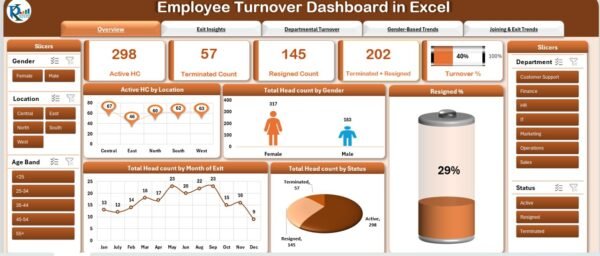 Employee Turnover Dashboard in Excel - Image 2