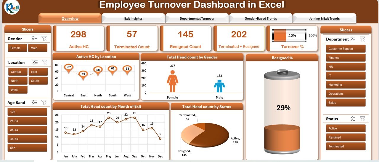 Employee Turnover Dashboard in Excel