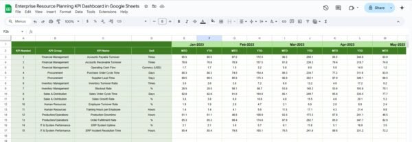 Enterprise Resource Planning KPI Dashboard in Google Sheets - Image 6