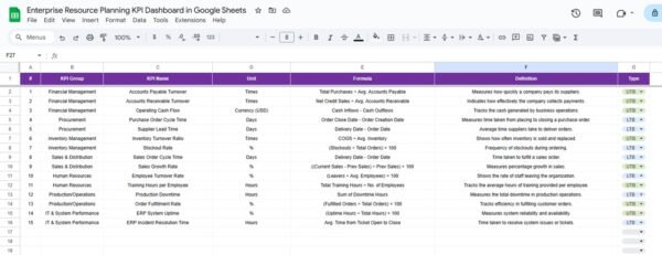 Enterprise Resource Planning KPI Dashboard in Google Sheets - Image 7
