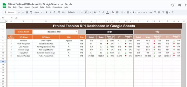 Ethical Fashion KPI Dashboard in Google Sheets - Image 2