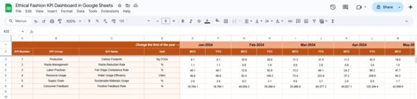 Ethical Fashion KPI Dashboard in Google Sheets - Image 4
