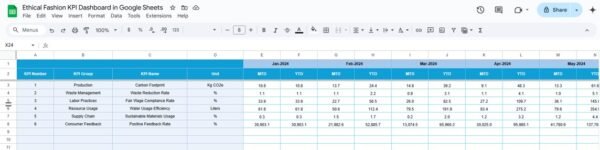 Ethical Fashion KPI Dashboard in Google Sheets - Image 5