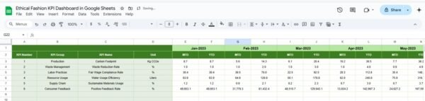 Ethical Fashion KPI Dashboard in Google Sheets - Image 6