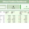 Ethical Fashion KPI Dashboard in Power BI - Image 2