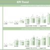 Ethical Fashion KPI Dashboard in Power BI - Image 4