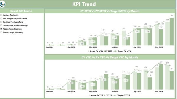 Ethical Fashion KPI Dashboard in Power BI - Image 4
