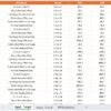Ethical Fashion KPI Dashboard in Power BI - Image 5