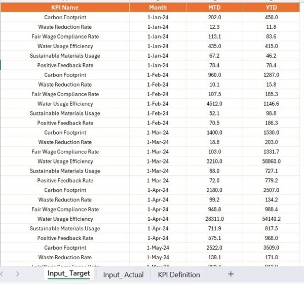 Ethical Fashion KPI Dashboard in Power BI - Image 5