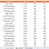 Ethical Fashion KPI Dashboard in Power BI - Image 6