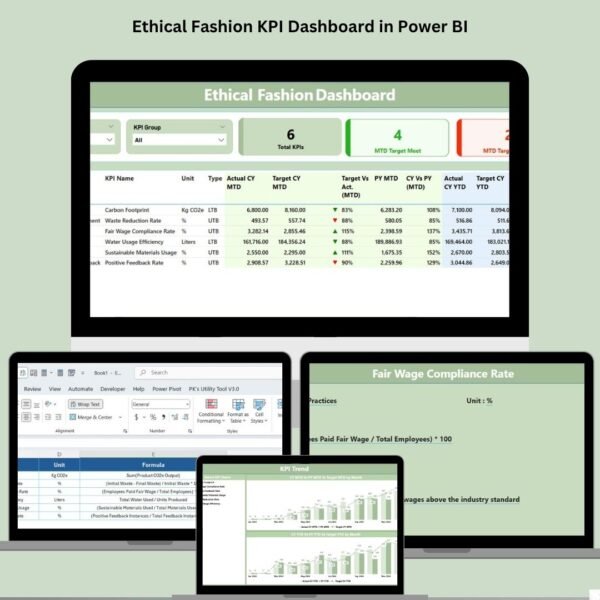 Ethical Fashion KPI Dashboard in Power BI