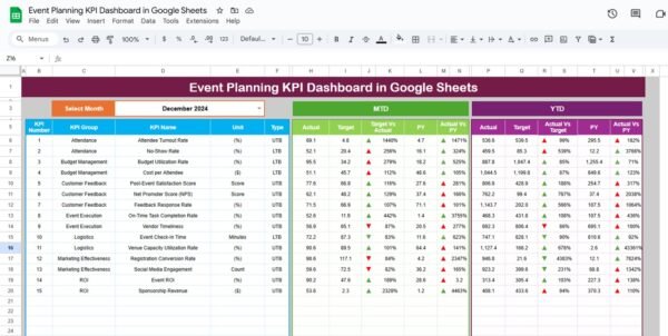 Event Planning KPI Dashboard in Google Sheets - Image 2